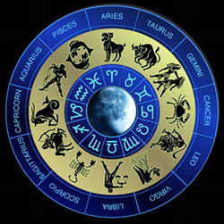 Moon In Signs Chart